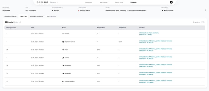 Shipment-Management-Card-4